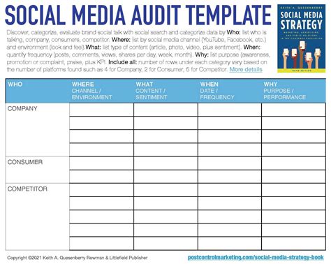 Social Media Not Giving What You Want? You Need A Social Media Audit.