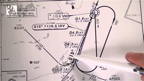 Jeppesen Charts - Understanding Jeppesen Charts Part II - YouTube