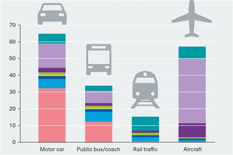 Air travel versus … | Heinrich Böll Stiftung