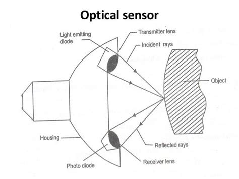 Proximity sensors