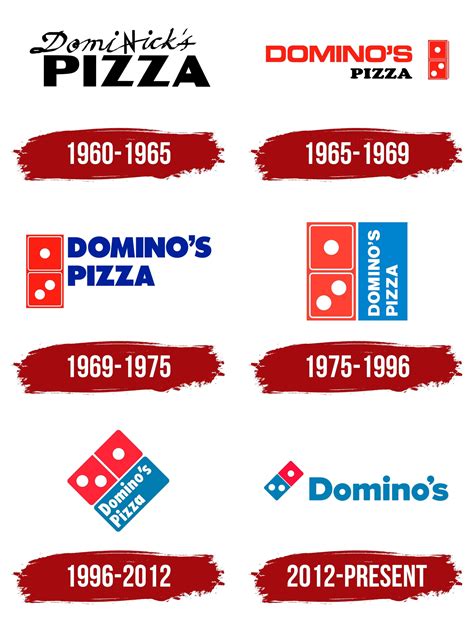 Case Study: Domino's Digital Marketing Strategies [PDF/PPT]