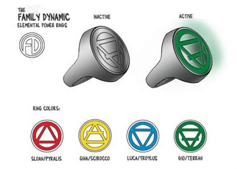 Elemental Power Ring (Object) - Comic Vine