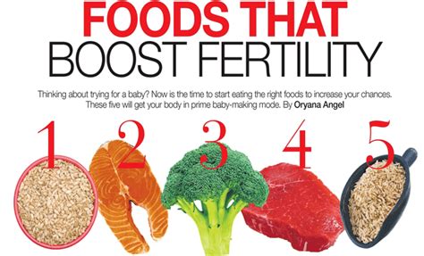 Fertility Foods For Women - Laxative Dependency