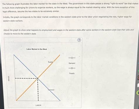 Solved 3. Contrasting labor union laws in two states | Chegg.com