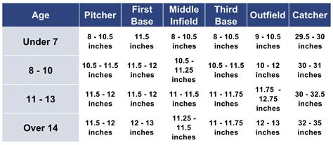 T Ball Glove Size Chart Cheapest Buying | dpise2022.dps.uminho.pt