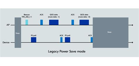 Power save modes - Nordic Developer Academy