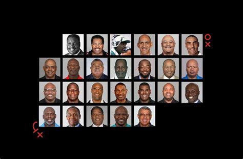 How the NFL blocks Black coaches : r/nfl