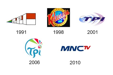 Image - TPI MNCTV (Televisi Pendidikan Indonesia MNC Televisi) Logo ...