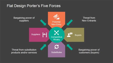 Flat Porters Five Forces PowerPoint Template - SlideModel