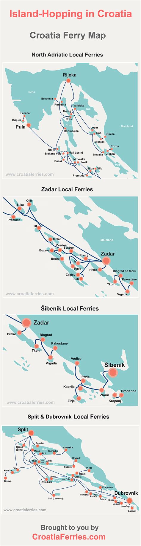 Island-Hopping in Croatia - Croatia Ferries