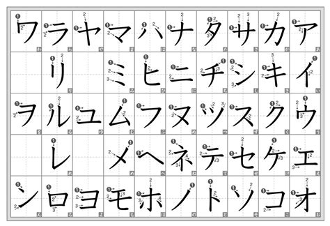 Printable Katakana Chart - Printable Calendars AT A GLANCE