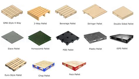 Why are 40 x 48 Inch Plastic Pallets our most Popular Size? | One Way Solutions