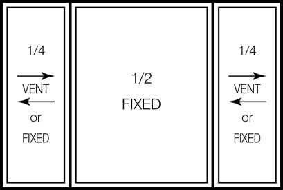 Casement Window Sizes for Vinyl Windows | Stanek Windows