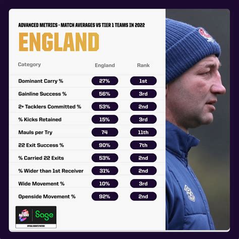 England Six Nations Team Preview | Opta Analyst