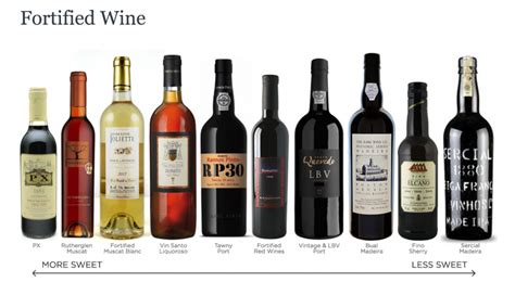 Fortified Wines – SarahSommelier WineStudy