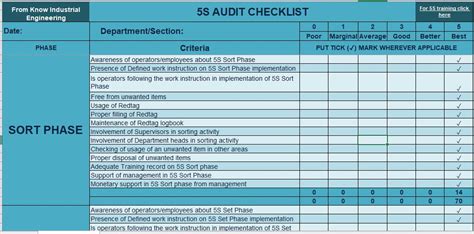 5S Audits Checklist - Know Industrial Engineering