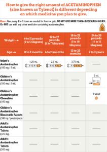 Tylenol and Motrin Dosage Chart | Forest Lane Pediatrics LLP