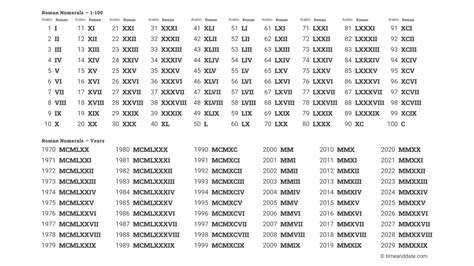 Roman Numerals Conversion Arabic Numerals Chart Vario - vrogue.co