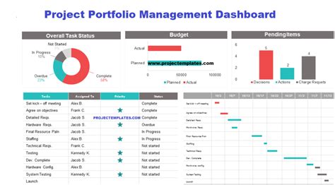 Dynamic Project Portfolio Management Dashboard Template Excel - (Gain Insights & Better Control)
