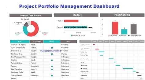 Dynamic Project Portfolio Management Dashboard Template Excel - (Gain ...