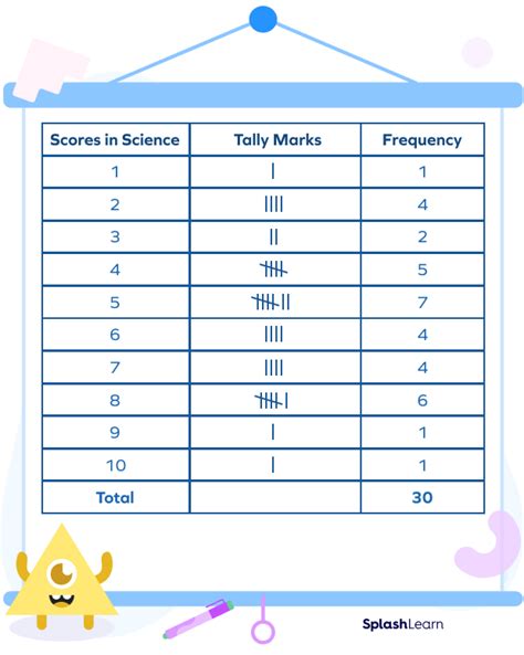 What is a Frequency Table in Math? Definition, Examples, Facts (2022)