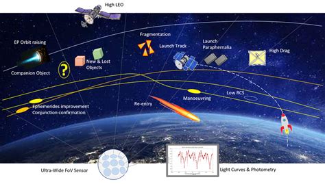 Tracking space debris - Global Defence Technology | Issue 117 ...