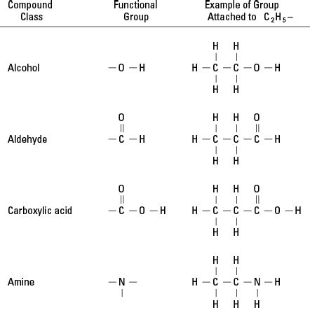 Compounds with Additional Elements