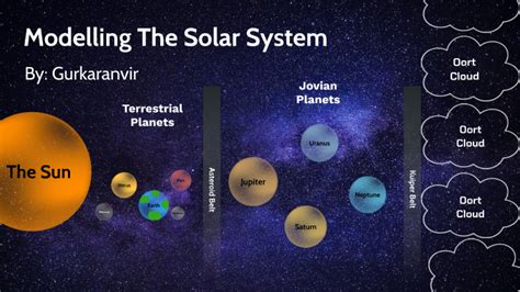 Modelling the Solar System by Flames on Prezi Next