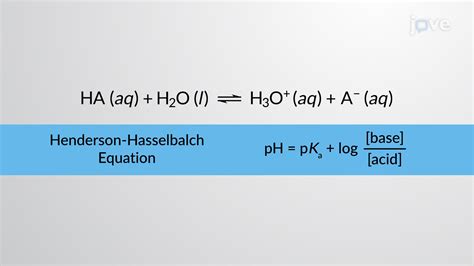 Henderson-Hasselbalch Equation: Calculating pH of Buffers | Chemistry | JoVe