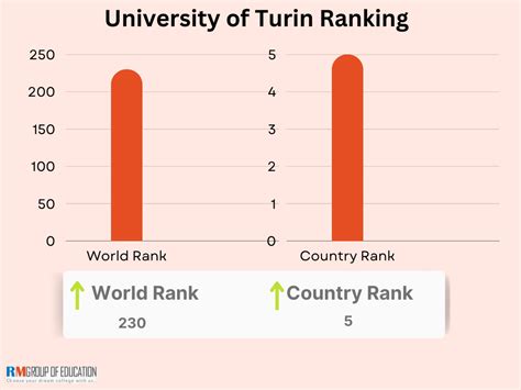 University of Turin 2022-23: Admissions, Courses, Fees