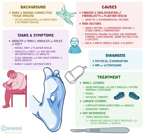 Ledderhose Disease: What Is It, Causes, Treatment, and More | Osmosis