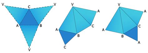 Piramida triunghiulara regulata. Matematica, clasa a VIII-a