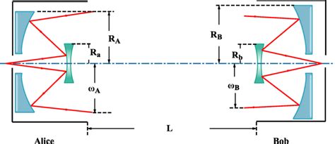 Structure of the Cassegrain-type telescope and the optical path between ...