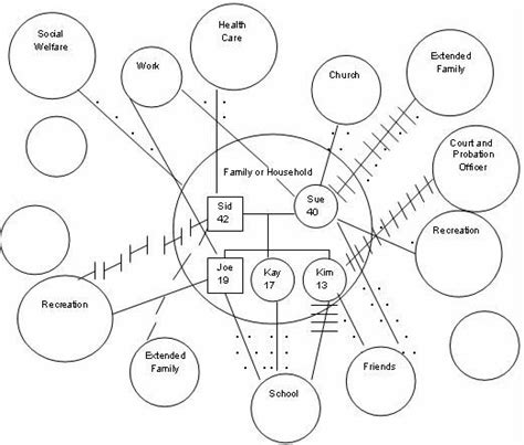 Ecomap and genogram structures | Counseling/kids | Pinterest | Social ...