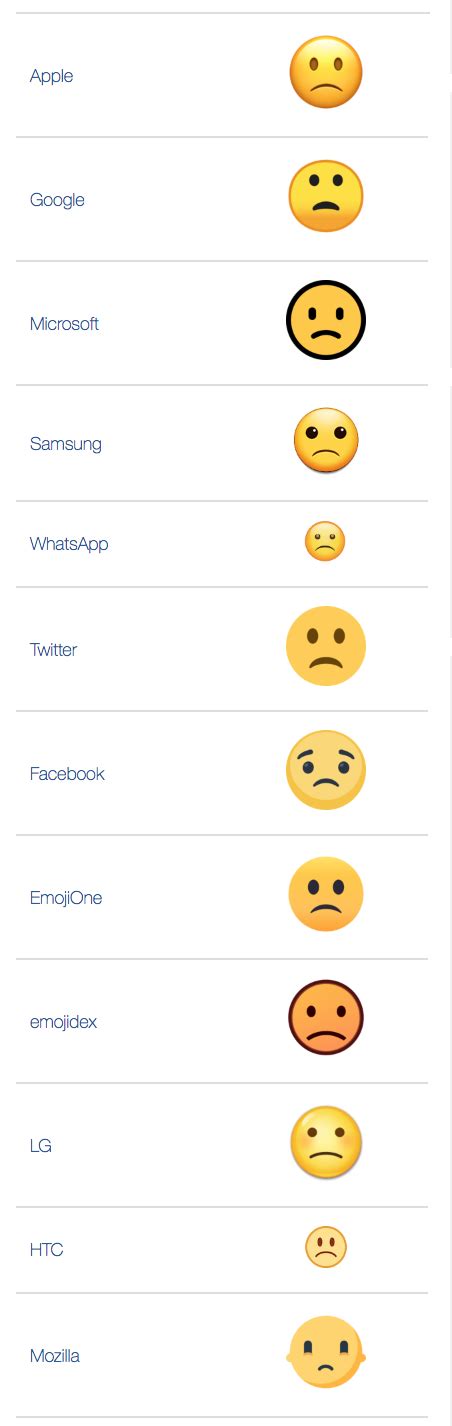 🙁 Slightly Frowning Face emoji Meaning | Dictionary.com