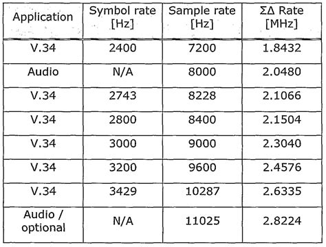 Symbol Rate