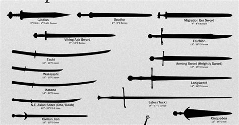 THE SWORDS HAVE NAMES.