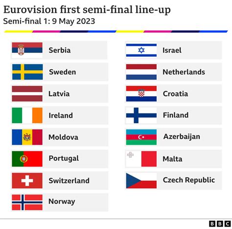 Eurovision 2023: Liverpool hosts handover ceremony and semi-final draw - BBC News