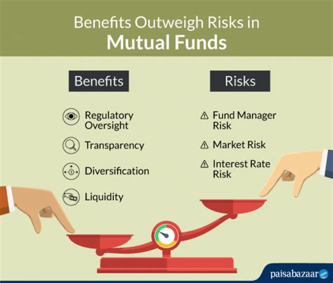 Is it Safe to Invest in Mutual Funds? How to Mitigate Risk in Mutual Funds?