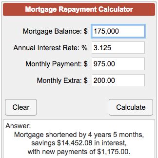 Mortgage Repayment Calculator