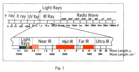 Infrared radiation