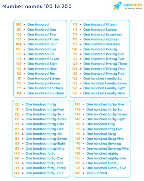 hundreds chart number chart 1 100 in english esl forums - printable number words 1 100 words ...