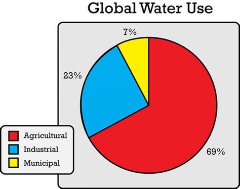 8.4: Uses of Water - K12 LibreTexts