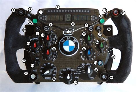 How to Read an F1 Steering Wheel - autoevolution