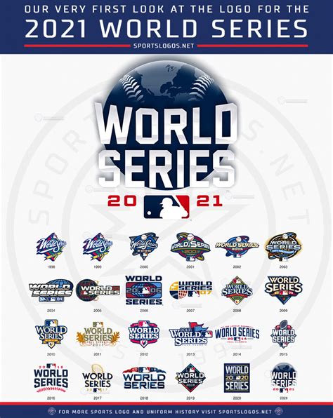 2022 MLB World Series Logo