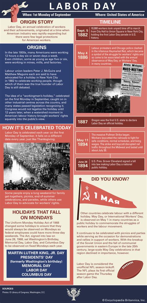 Labor Day Origin and Timeline - Student Center | Britannica.com