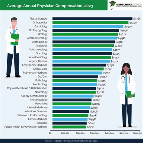 General Surgeons Salary