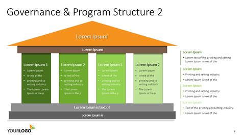 Governance & Program Structure - VisualRail