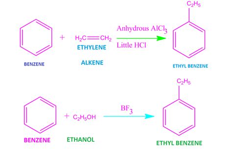 friedel-crafts alkylation reaction- friedel crafts alkylation of benzene-anisole-phenol and ...