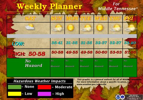 Weekly Planner Weather Maps